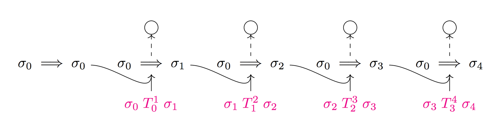Each transaction emits a proof that we can use along with the next transaction to get our next proof