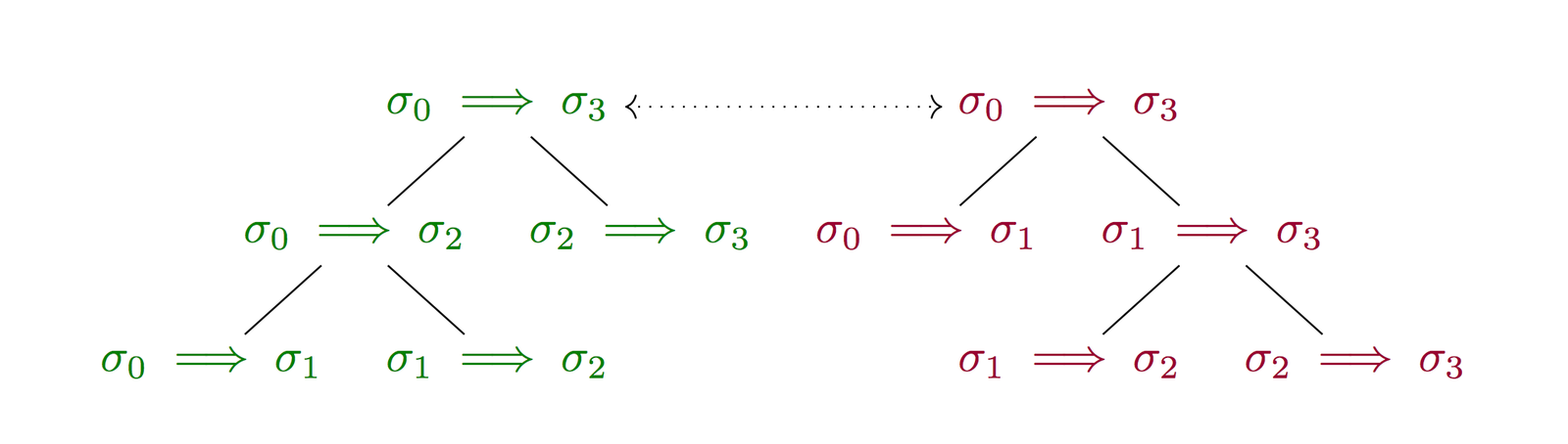 Here we see a visual proof of associativity