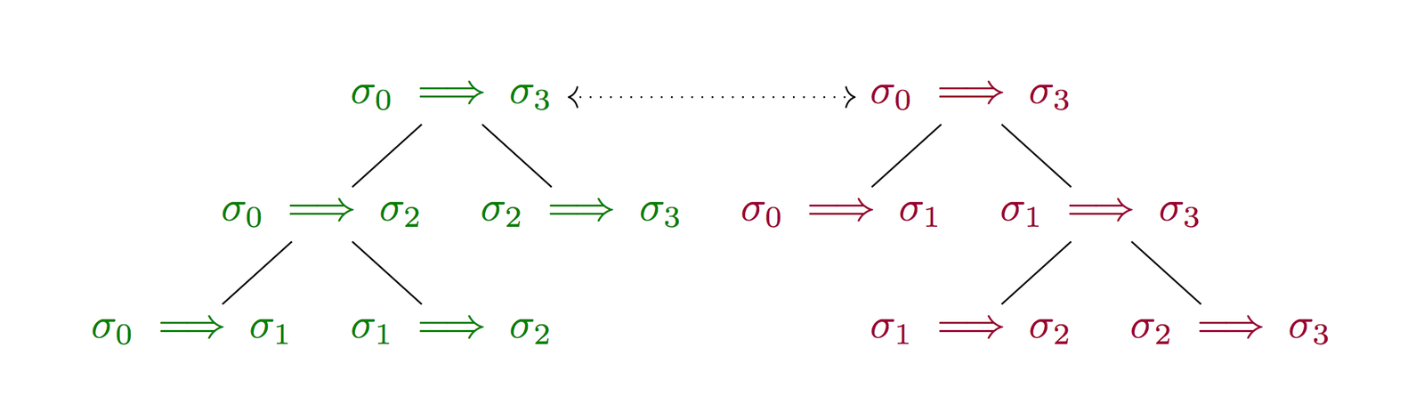 Here we see a visual proof of associativity