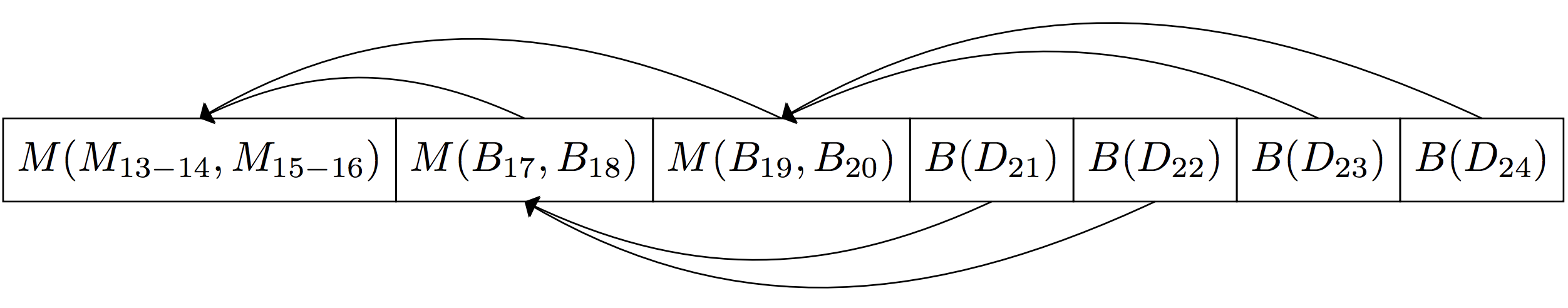 A node at position i can find its parent at position i/2