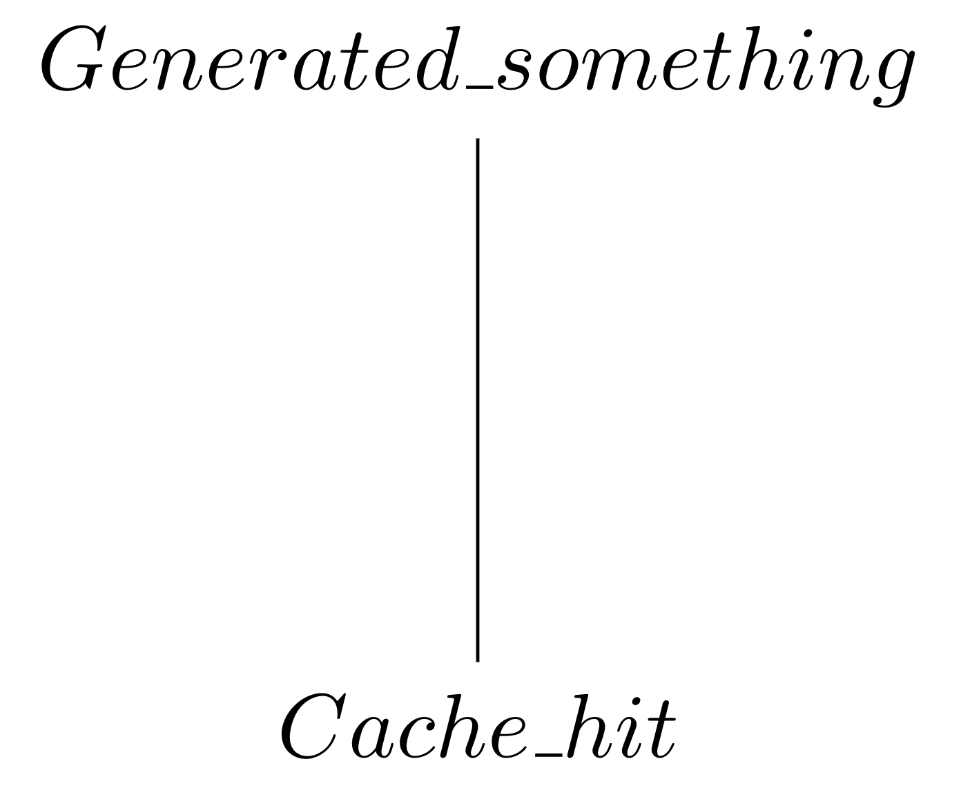 Semilattice cache_hit at the bottom generated_something at the top